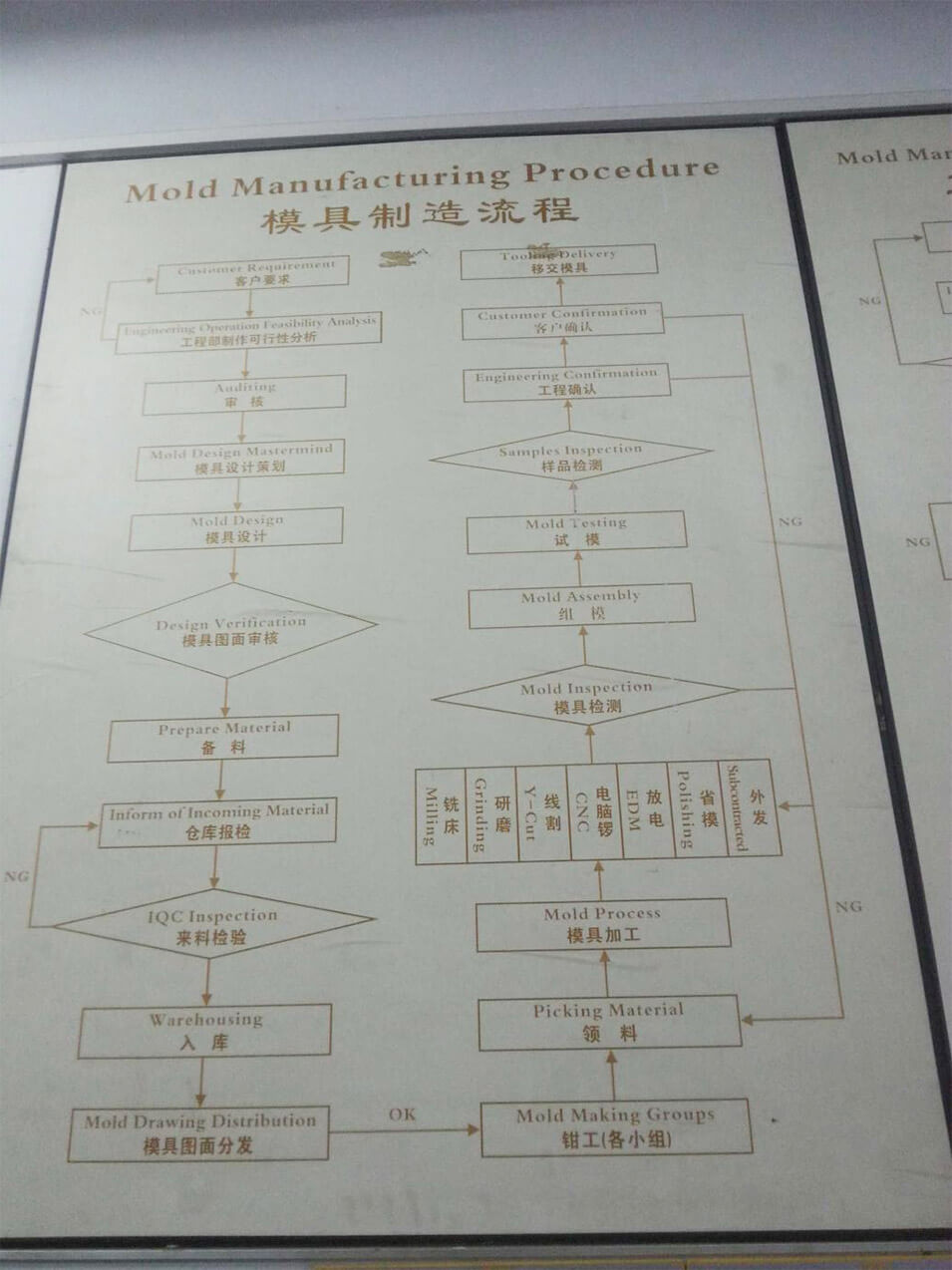 Projekto valdymo procesas, didelis vaizdas 1